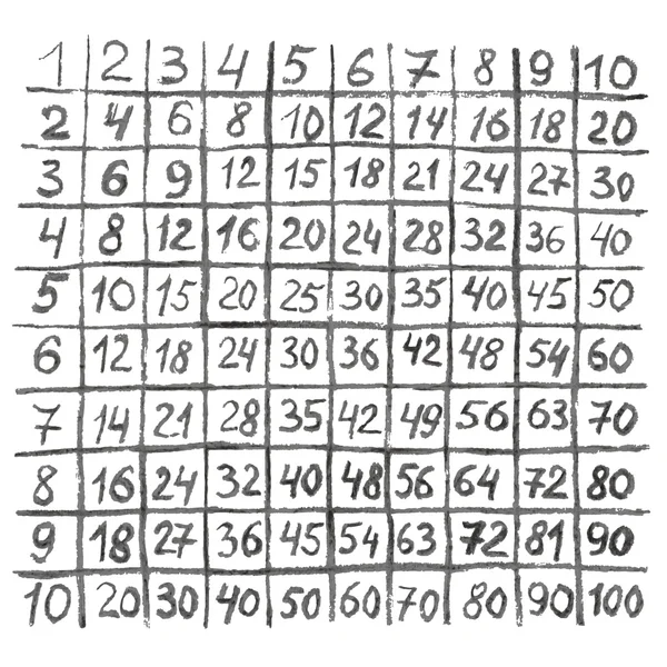 Tabla de multiplicación — Archivo Imágenes Vectoriales