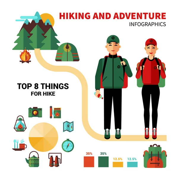 Camping-Infografik mit 8 Top-Dingen zum Wandern — Stockvektor