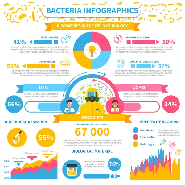 Инфографический набор бактерий — стоковый вектор