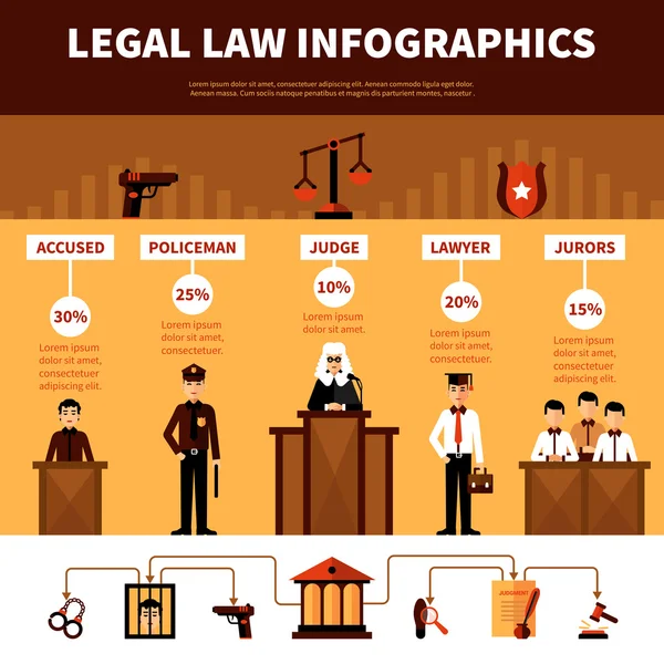 Rättsliga lag System Infographics platt Banner — Stock vektor