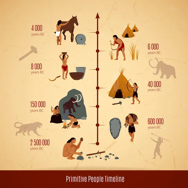 Förhistoriska stenåldern grottman Infographics — Stock vektor