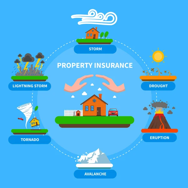 Property Insurance Natural Disaster Flat Banner — Stock Vector