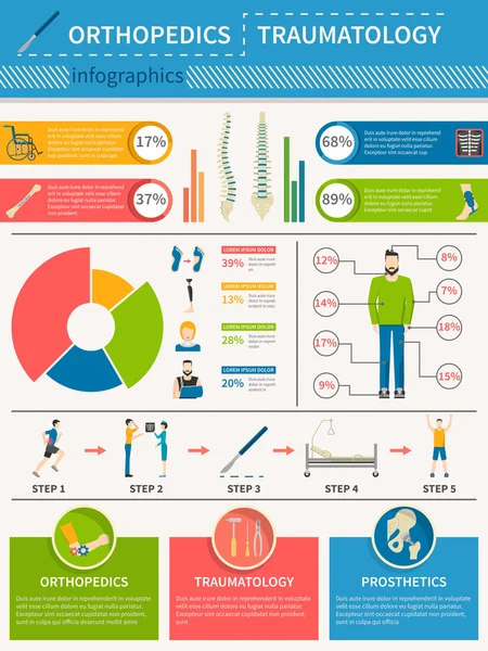 Traumatology Orthopedics Infographics Poster — Stock Vector