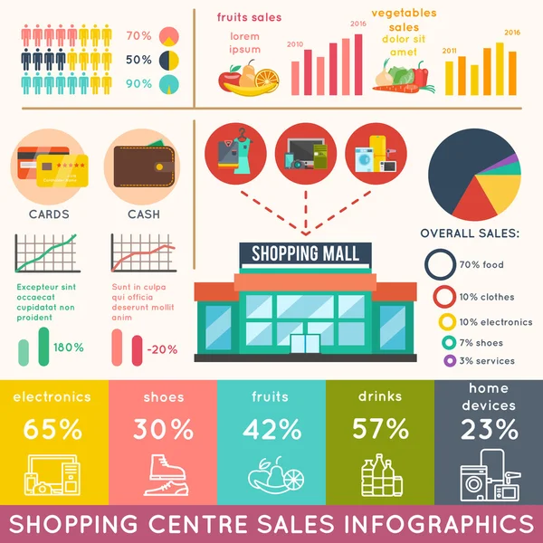 Infografiken zum Einkaufen eingestellt — Stockvektor