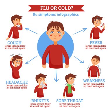 Grip soğuk belirtileri düz daire Infochart 