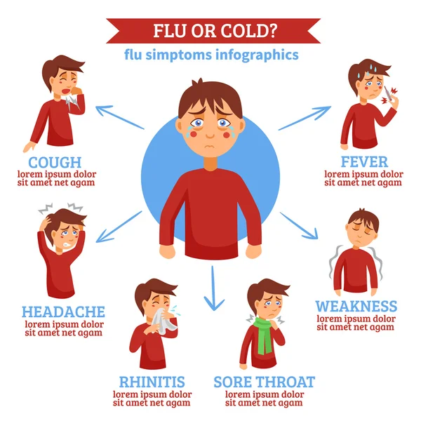 Infográfico de círculo plano de sintomas de gripe fria — Vetor de Stock