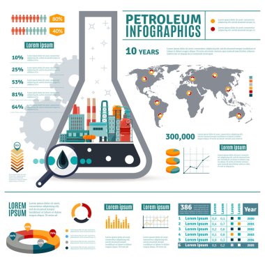 Petrol sanayi Infographics 