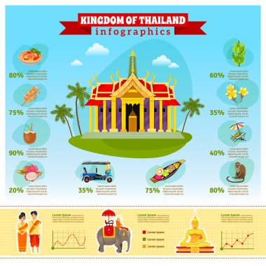 Tayland Infographic grafiklerle