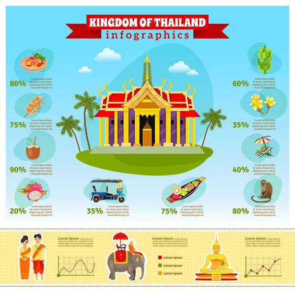 Thaïlande Infographie avec des graphiques — Image vectorielle