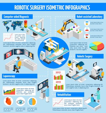 Robotik Cerrahi Izometrik Bilgi Grafikleri