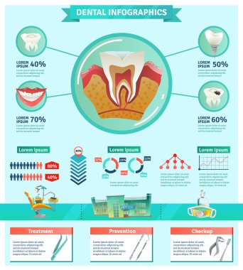 Diş hekimi muayenesi önem Infographic düz afiş