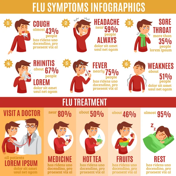 Objawy grypy i leczenie infografiki Banner — Wektor stockowy