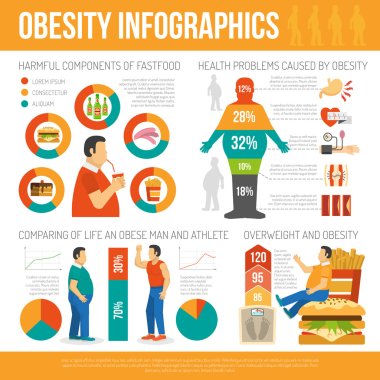 Obesity Concept Infographic