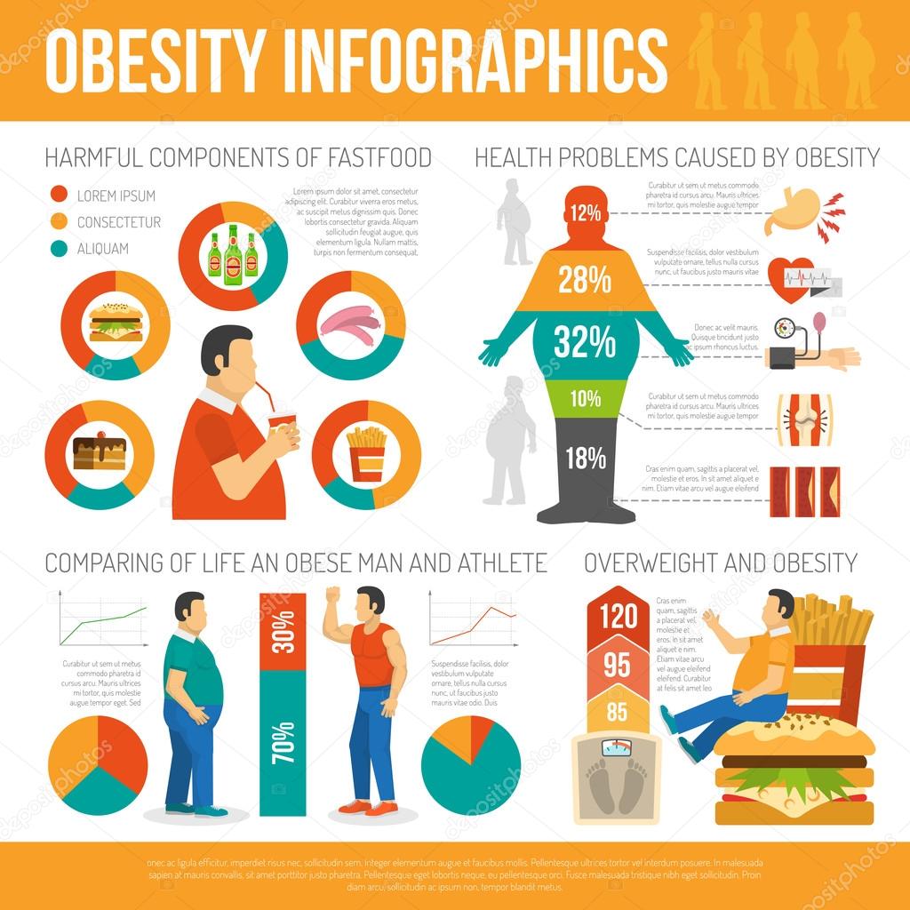 Infografía del concepto de obesidad 2024