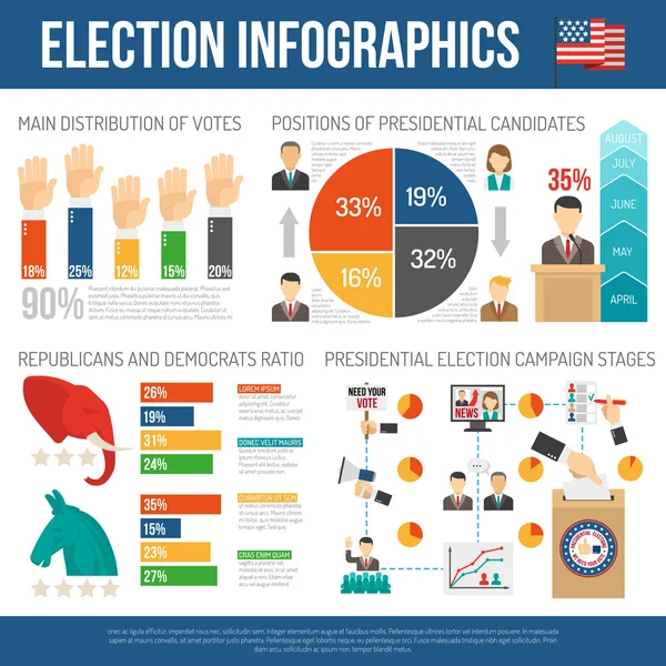 Infografik zur Präsidentschaftswahl — Stockvektor