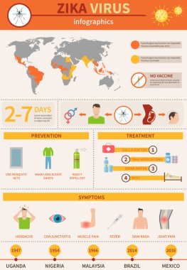 Zika tehlike Infographics