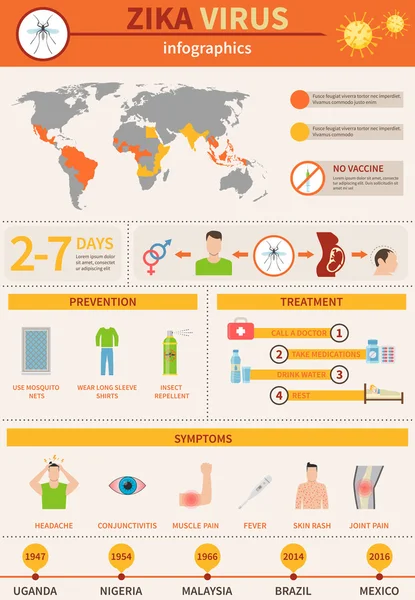 Zika nebezpečí infografika — Stockový vektor