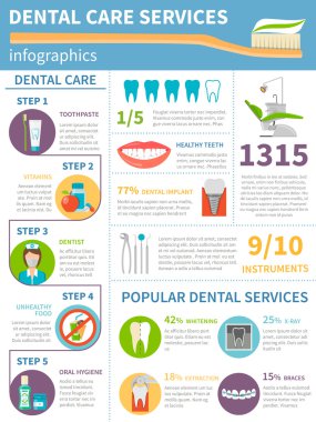 Diş Bakımı Infographic Set