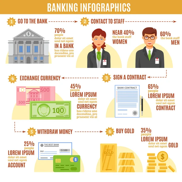 Infografica bancaria Modello piatto — Vettoriale Stock
