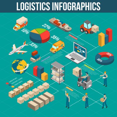 Lojistik Taşımacılık Infografic akış çizelgesi Isosmetric Poster