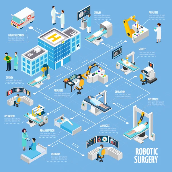 Robotic Surgery Isometric Flowchart Design - Stok Vektor