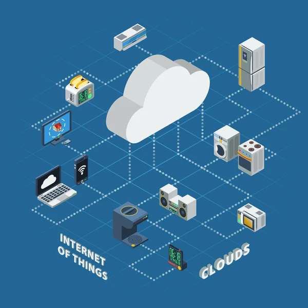 Internet av saker Cloud isometrisk — Stock vektor