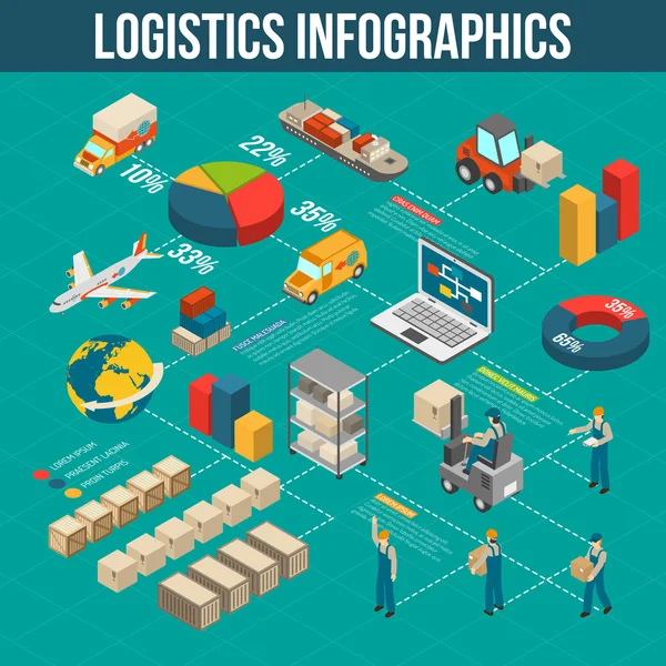 Logistica Trasporti Infografic Flowchart Isosmetric POster — Vettoriale Stock