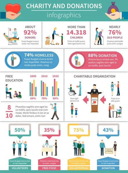 Infographies sur les dons et les organismes de bienfaisance — Image vectorielle