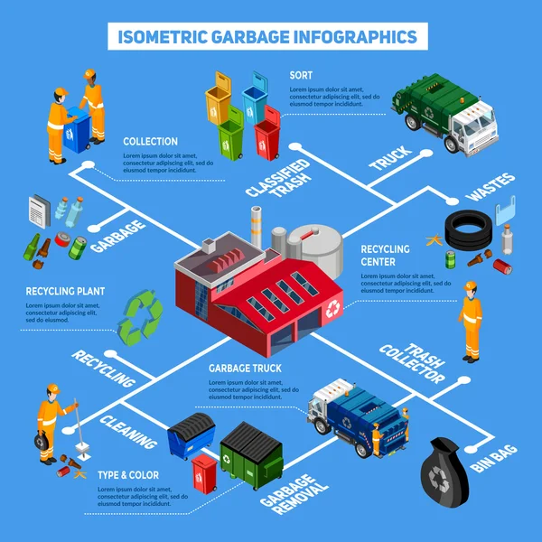Isometrische Müll-Infografik — Stockvektor