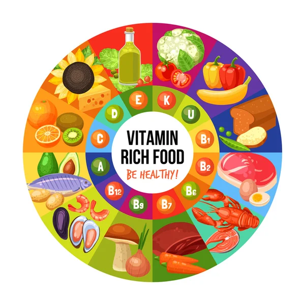 Infográficos de alimentos ricos em vitamina — Vetor de Stock