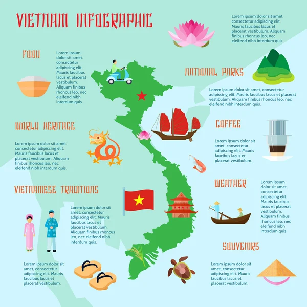 Vietnam Kültür Turistik Düz Infograhic Poster — Stok Vektör