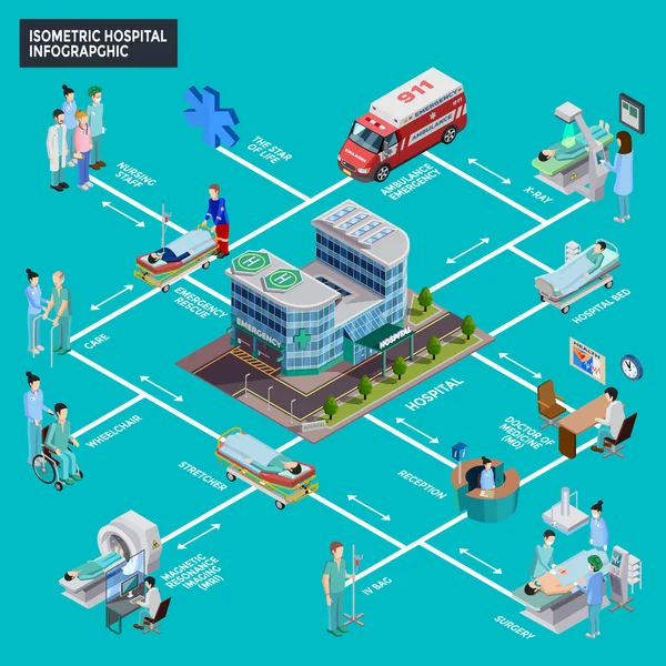 Isometrische Infografiken im Krankenhaus — Stockvektor