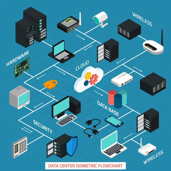 Grafico di flusso isometrico del data center — Vettoriale Stock