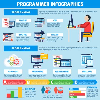 Programcı Infographics düz düzen