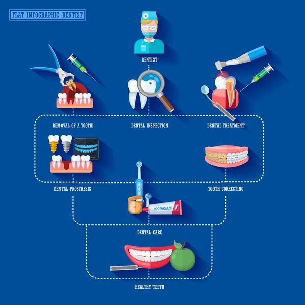 Płaskie Infographic dentysta — Wektor stockowy