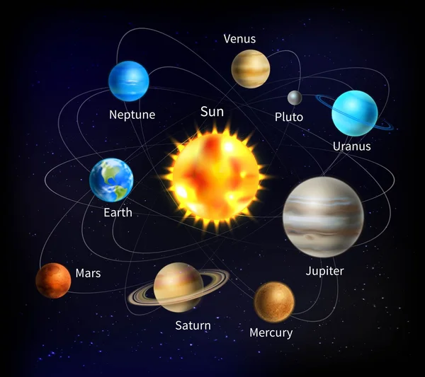 Illustration des Sonnensystems — Stockvektor