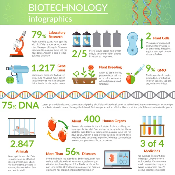 Инфографика в области биотехнологии и генетики — стоковый вектор