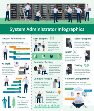 Sistem Yöneticisi Infographics