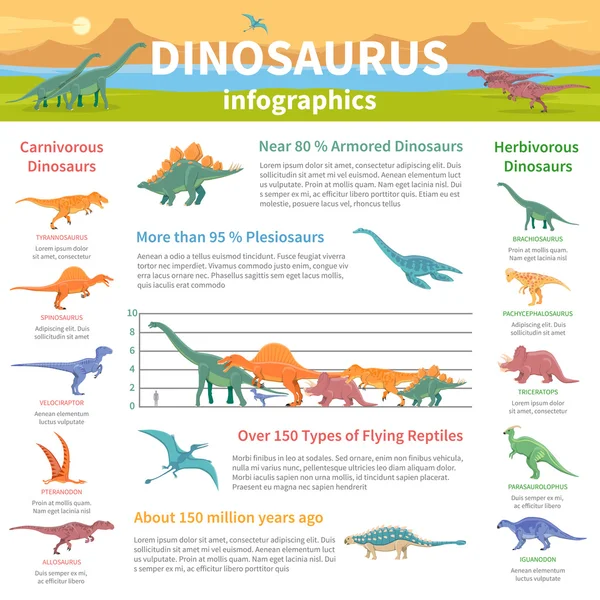 Dinosaurios Infografías Diseño plano — Archivo Imágenes Vectoriales