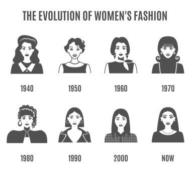 Moda Evolution Siyah Beyaz Avatar Seti