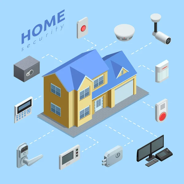 Sistema de seguridad interior Diagrama de flujo isométrico — Archivo Imágenes Vectoriales