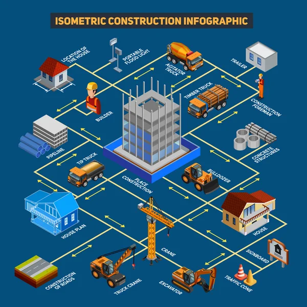 Esquema de Infografía de Construcción Isométrica — Archivo Imágenes Vectoriales