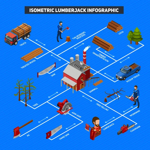 Lumberjack Infográficos Layout Isométrico — Vetor de Stock