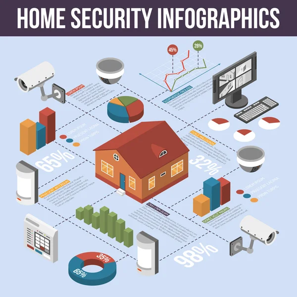 Hem säkerhet isometrisk infographic affisch — Stock vektor