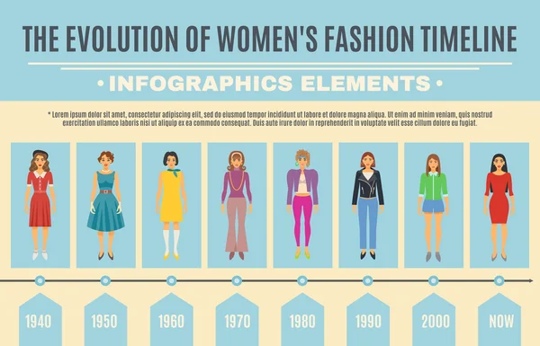 Conjunto Infográfico de Evolução da Moda — Vetor de Stock