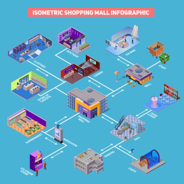 Alışveriş Merkezi Infographic