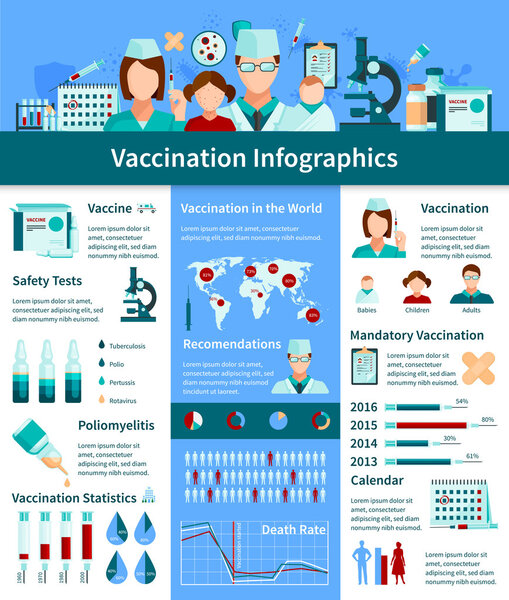 Vaccination Flat Infographics Layout
