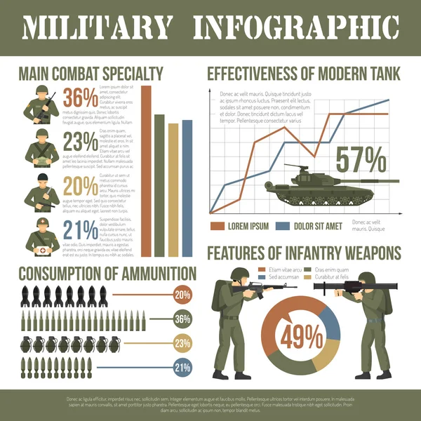 Cartel plano de Char de infografía militar del ejército — Vector de stock