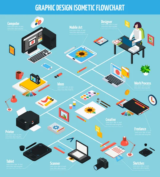 Diagrama de flujo isométrico de diseño gráfico — Vector de stock