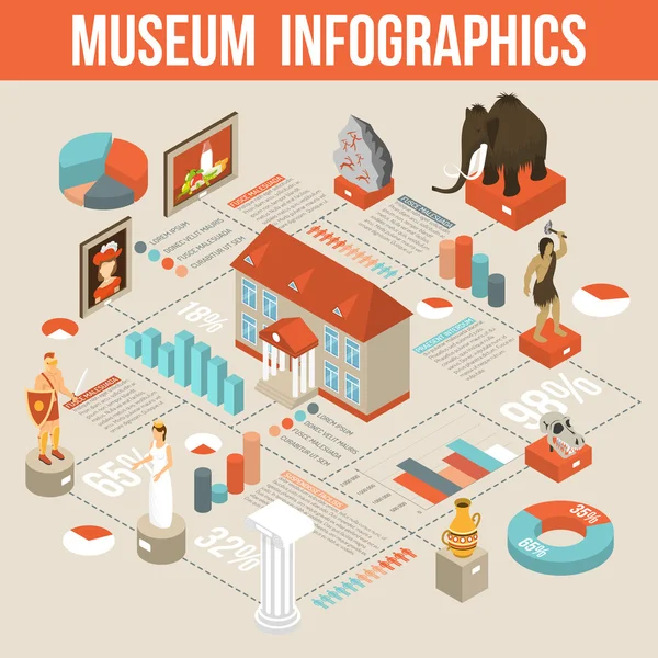 Museet ställer ut isometrisk Infographic flödesschema affisch — Stock vektor